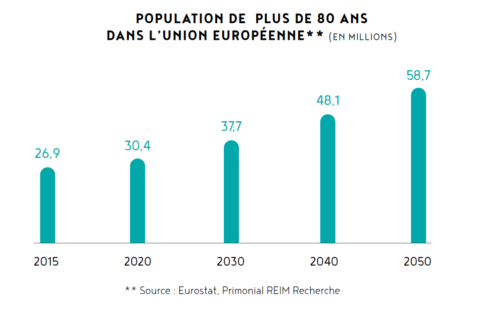 Etude Immobilier Santé Senior 2018